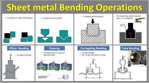 sheet metal bending|types of bending sheet metal.